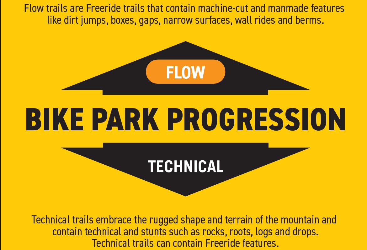 Progression Guide