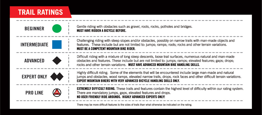 Bike park trail rating guide